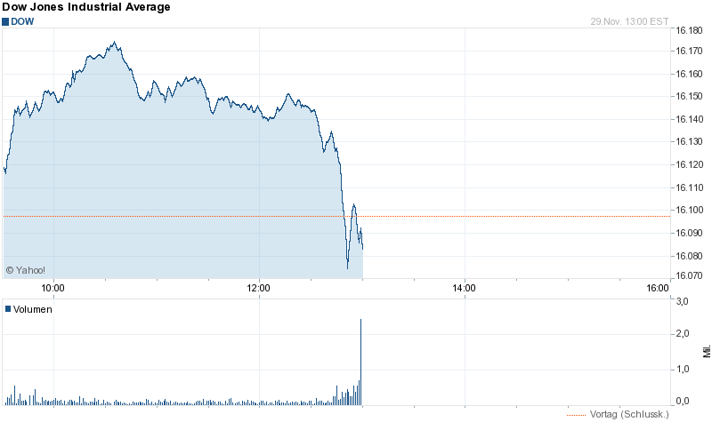 Quo Vadis Dax 2013 - Up, dank Liquidität 669496