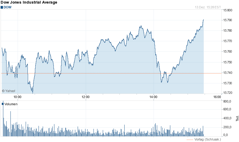 Quo Vadis Dax 2013 - Up, dank Liquidität 673885