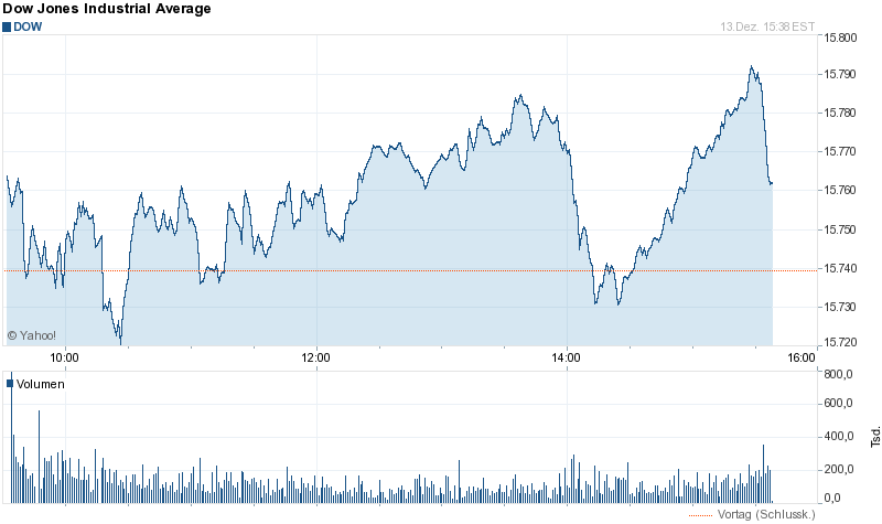 Quo Vadis Dax 2013 - Up, dank Liquidität 673892