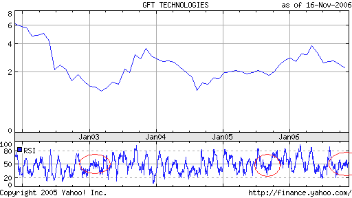 Euro am Sonntag v.6.08.06 67420