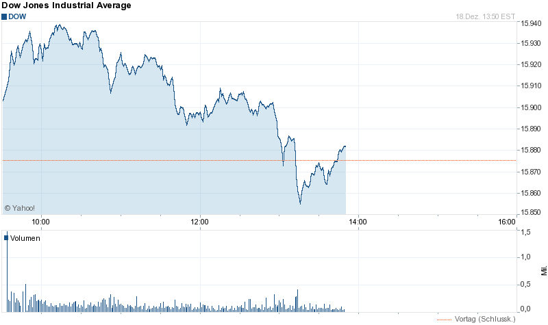 Quo Vadis Dax 2013 - Up, dank Liquidität 675172