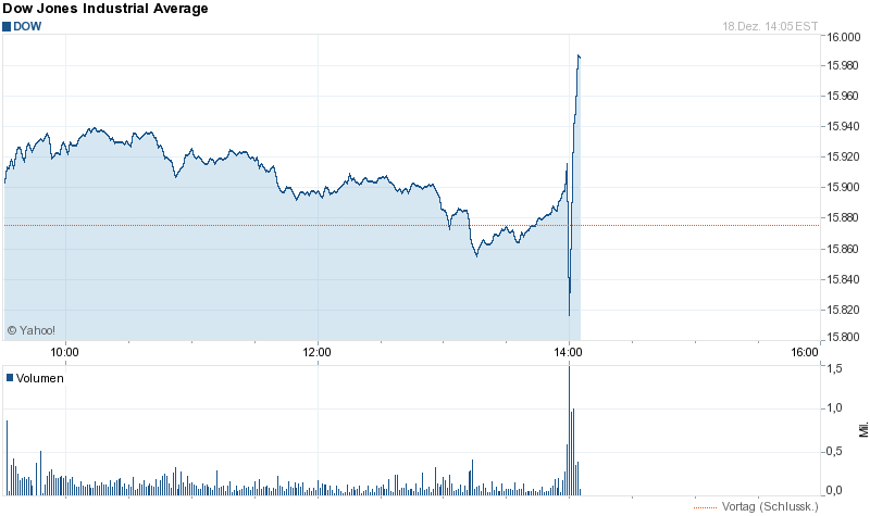 Quo Vadis Dax 2013 - Up, dank Liquidität 675182