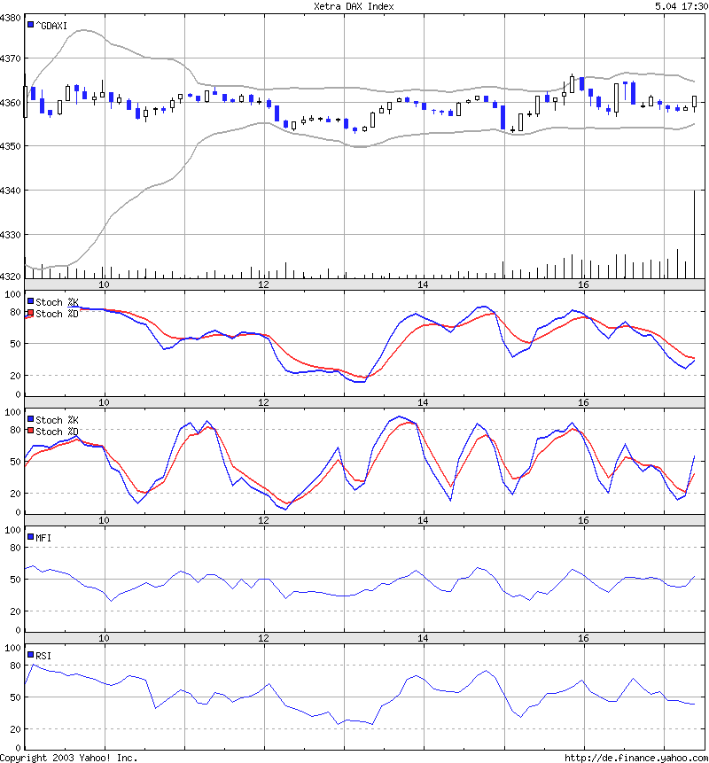 f-h Oni BW sb & Friends-TTT, Dienstach 05.04.05 6753