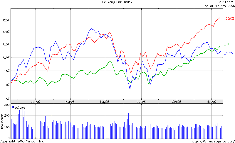 ▶ TTT-Team: Montag, 20.11.2006 67732