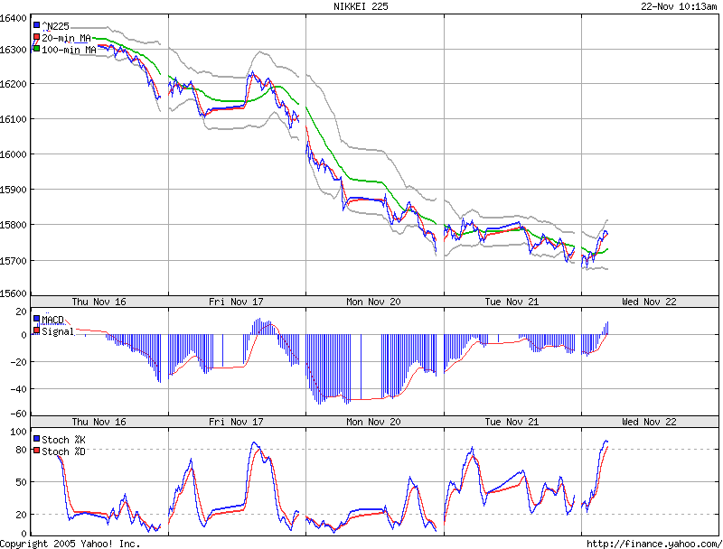 ▶ TTT-Team: Dienstag, 21.11.2006 67956