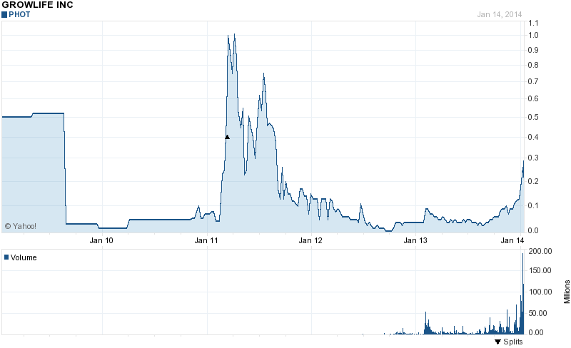 Cardiome Pharma in der analyse 682944