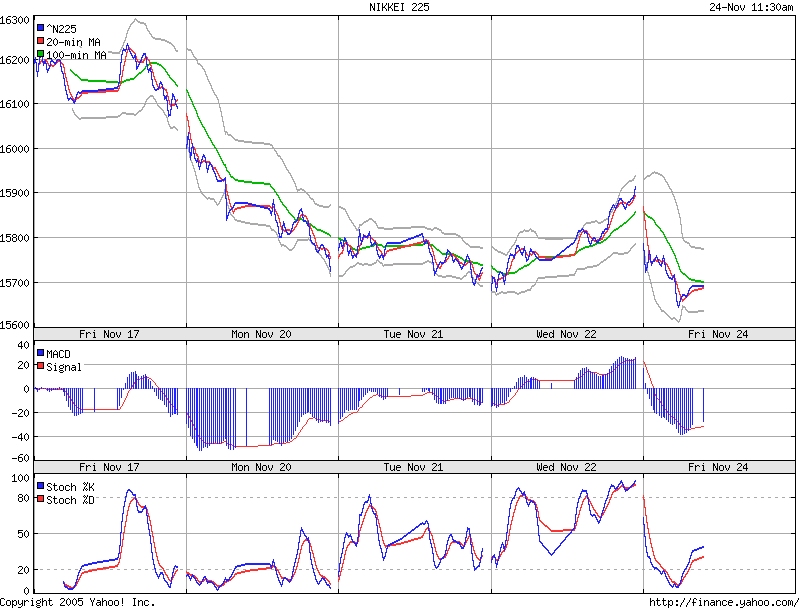 ▶ TTT-Team: Donnerstag, 23.11.2006 68326