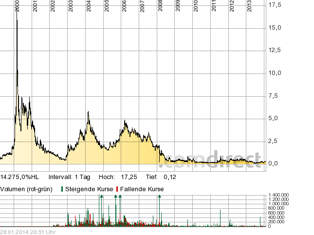 Thermogenesis 688183