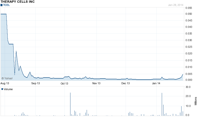 Thermogenesis 688383