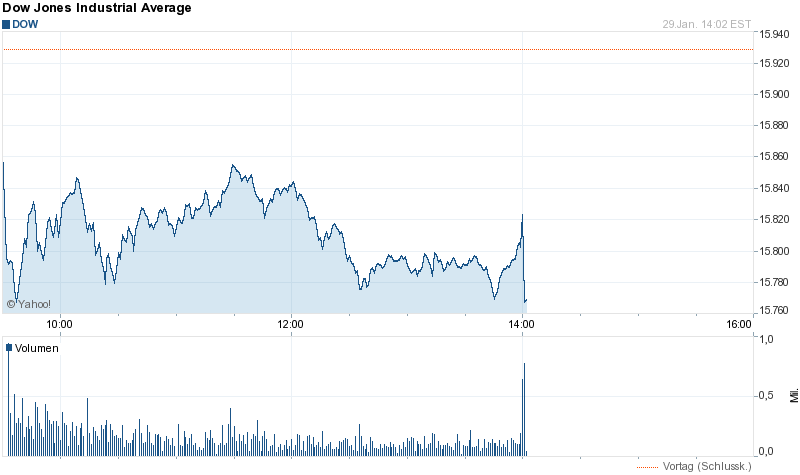 Quo Vadis Dax 2013 - Up, dank Liquidität 688567