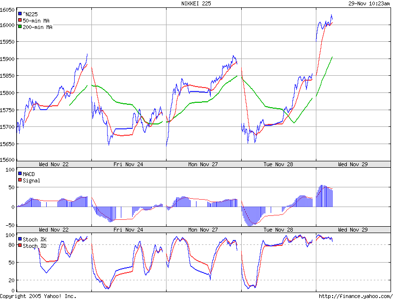▶ TTT-Team: Dienstag, 28.11.2006 68999