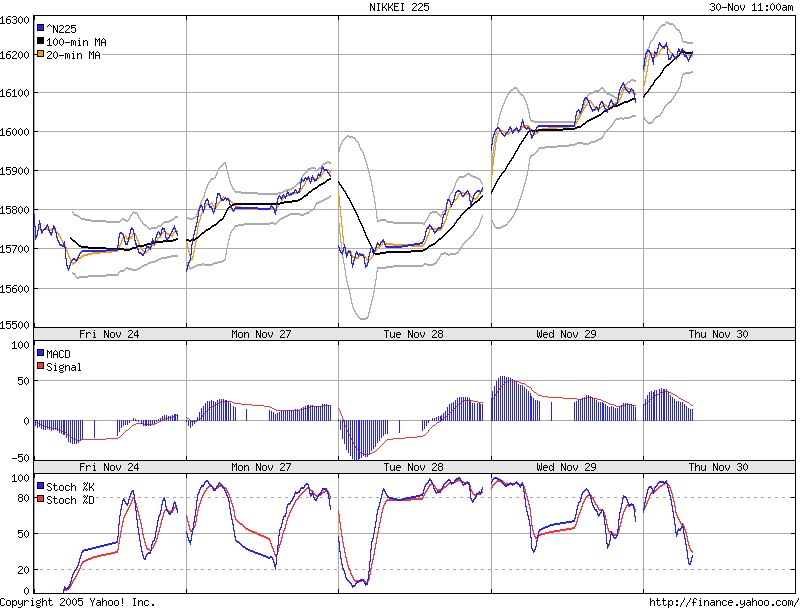 ▶ TTT-Team: Mittwoch, 29.11.2006 69160