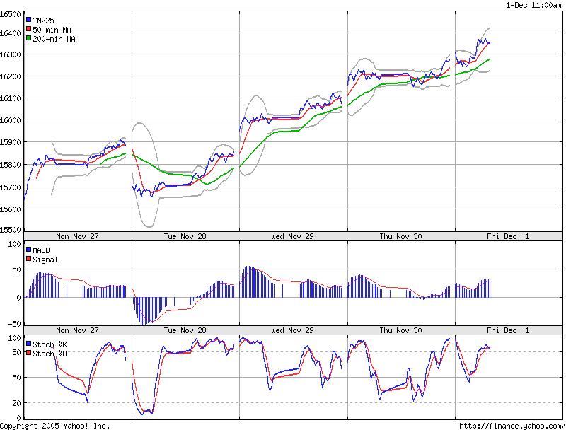 ▶ TTT-Team: Donnerstag, 30.11.2006 69418