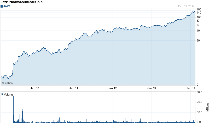 Cardiome Pharma in der analyse 695070