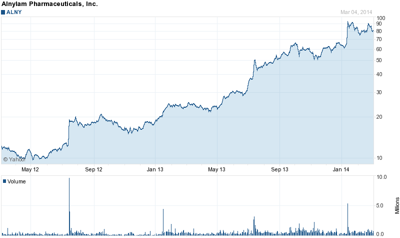 Cardiome Pharma in der analyse 701633
