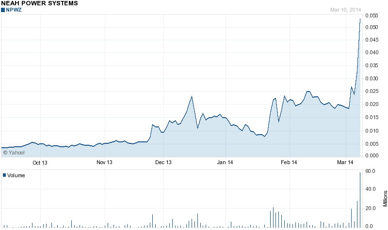 Hypersolar im Jahr der Brennstoffzelle 2014 703309