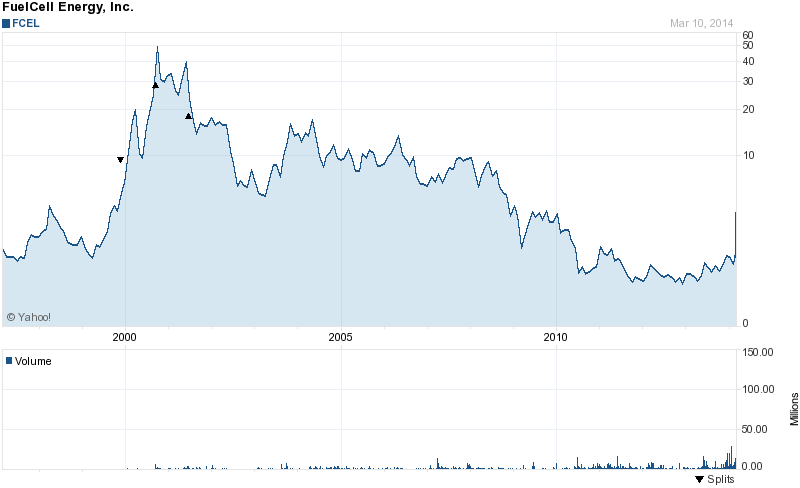 Hypersolar im Jahr der Brennstoffzelle 2014 703311