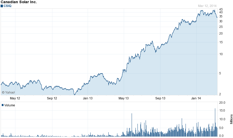 Conergy, Pro und Contra... 704319