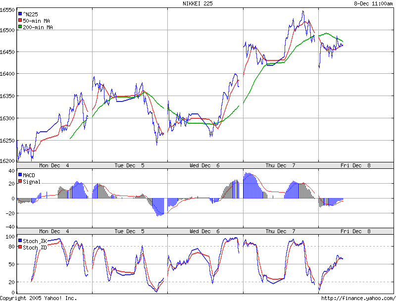 ▶ TTT-Team: Freitag, 08.12.2006 70528