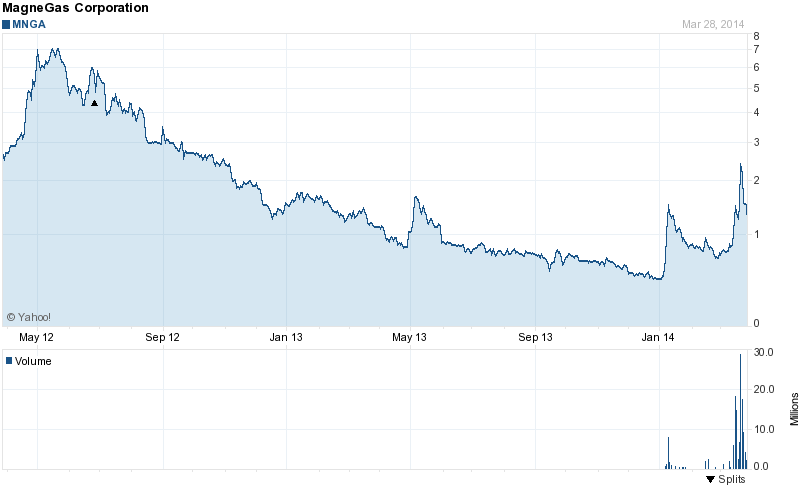 Hypersolar im Jahr der Brennstoffzelle 2014 709615