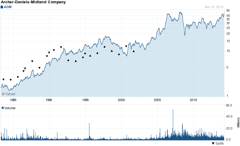 Turnaround bei Biofuel Energy ? 710272