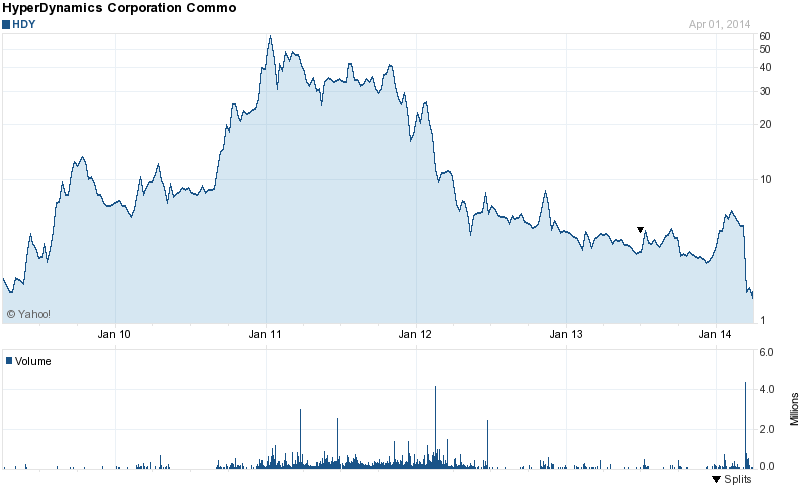 Energulf Great News 710825