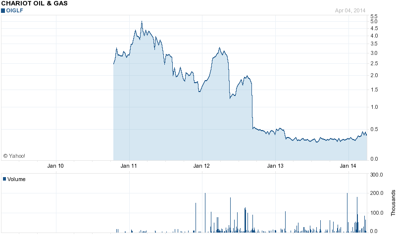 Jackpott Ölaktie Gulf Keystone ! 711671