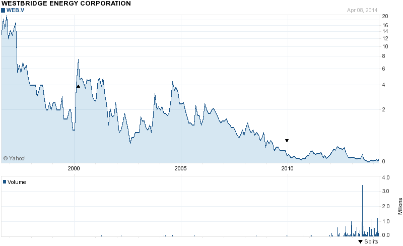 Energulf Great News 712813
