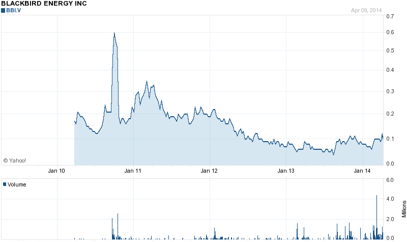 Energulf Great News 712955