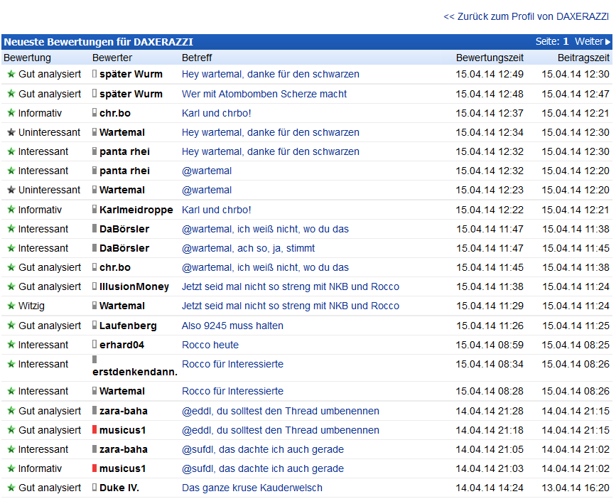 QV ultimate (unlimited) 714532