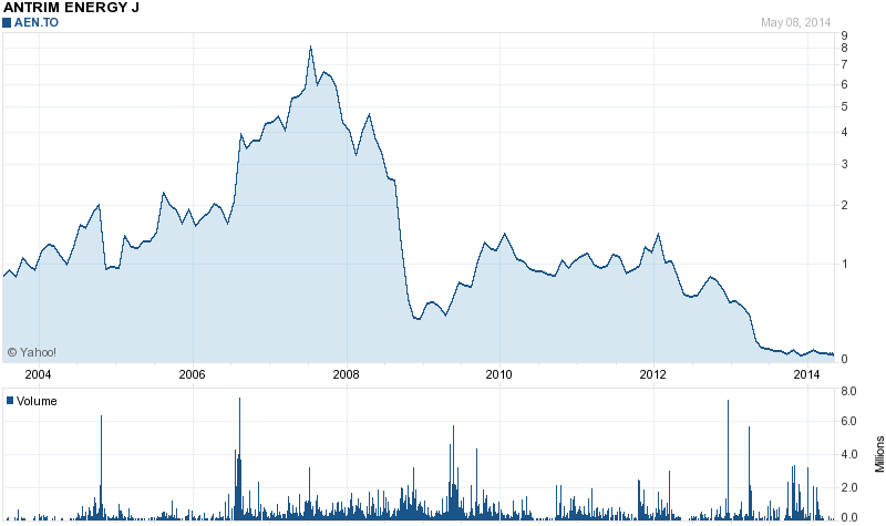 EnerGulf - Der Selbstbetrug der Pusher 721893