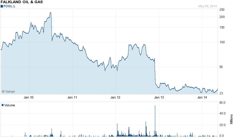 Jackpott Ölaktie Gulf Keystone ! 722151