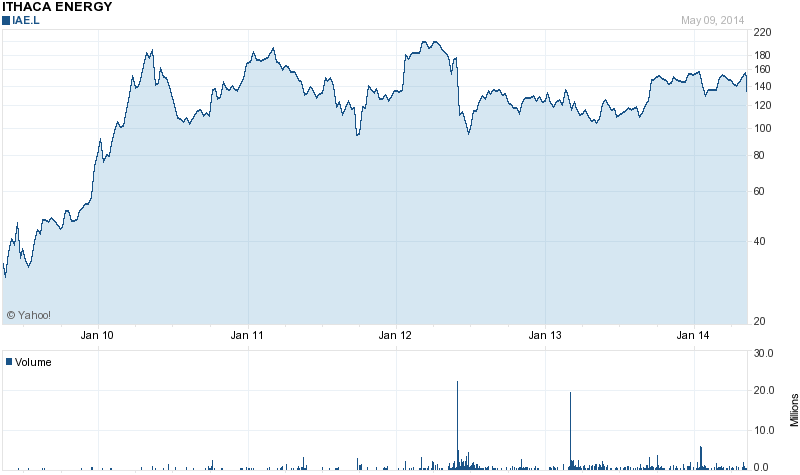 EnerGulf - Der Selbstbetrug der Pusher 722556