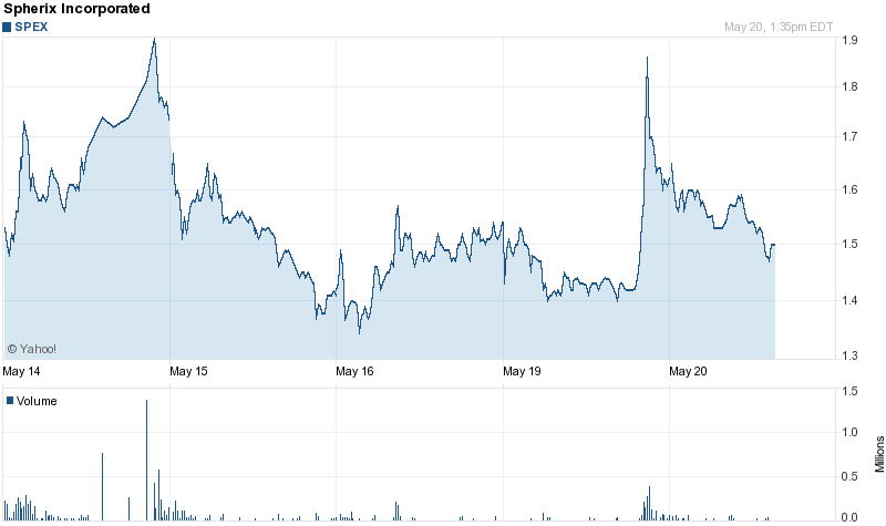 SPEX - Biotech vor charttechn. Turnaroundstory? 724901
