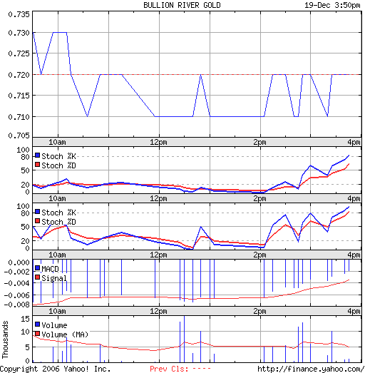 $$$Bullion River Gold$$$ bei knapp 0,70€ schon! 72744