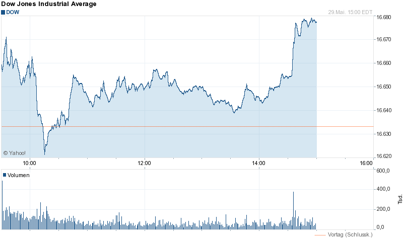 Quo Vadis Dax 2013 - Up, dank Liquidität 727801