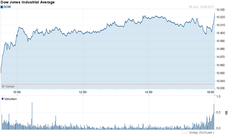 Quo Vadis Dax 2013 - Up, dank Liquidität 730338