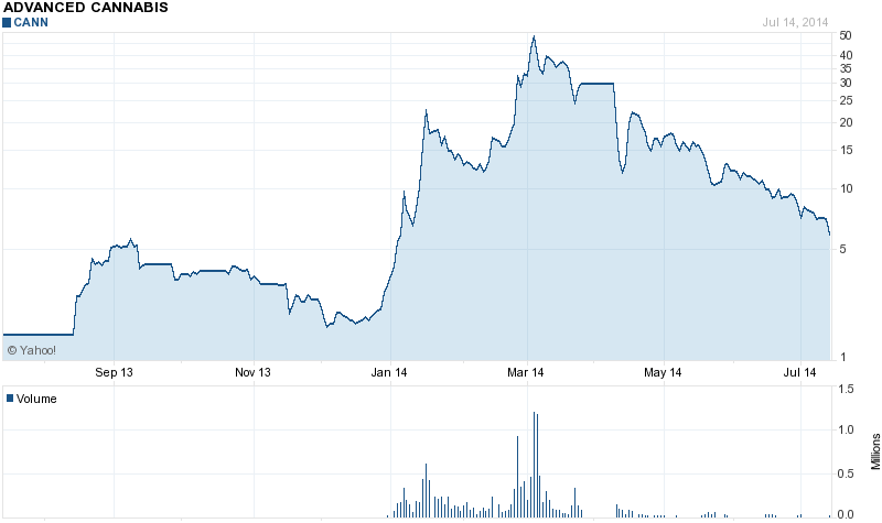 Neohydro = Epoxy 740858