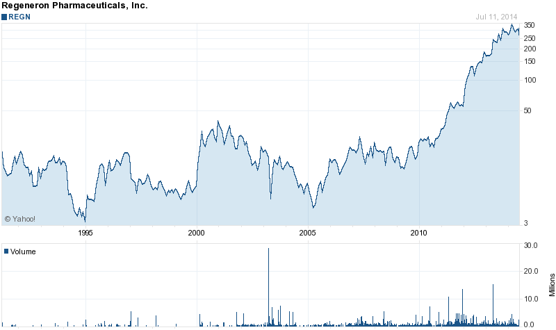 Neohydro = Epoxy 740956