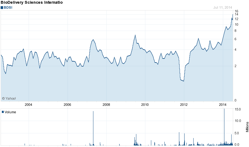 Neohydro = Epoxy 740958