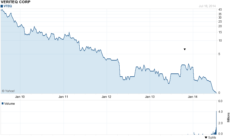 VeriTeQ (VTEQ) mit neuem chip Q inside 742277