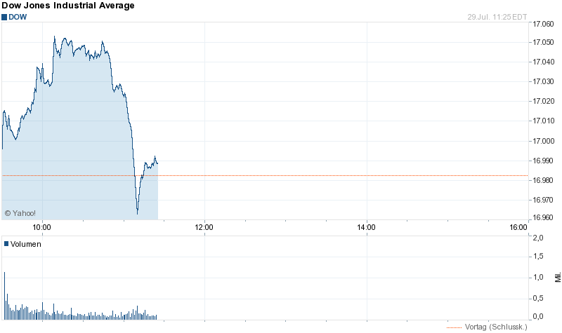 Quo Vadis Dax 2013 - Up, dank Liquidität 744659
