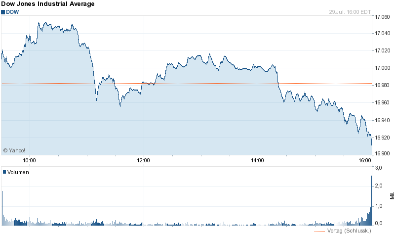 Quo Vadis Dax 2013 - Up, dank Liquidität 744762