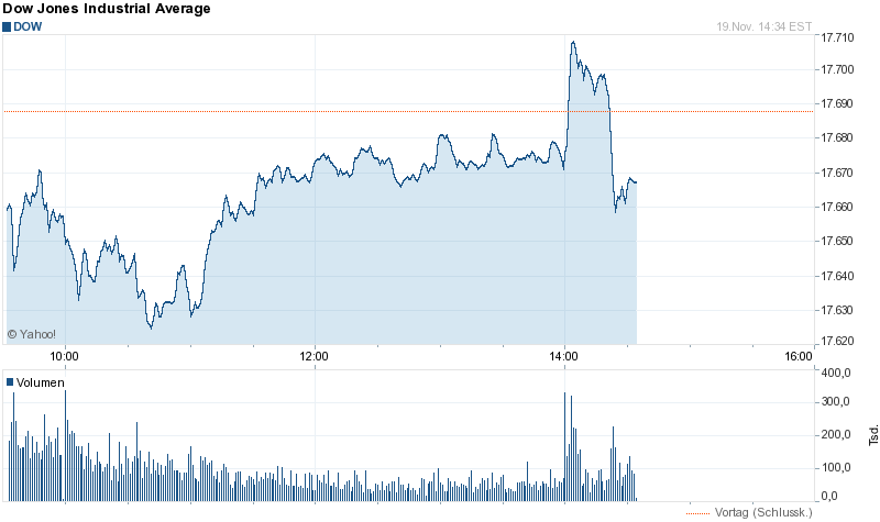 Quo Vadis Dax 2013 - Up, dank Liquidität 774656