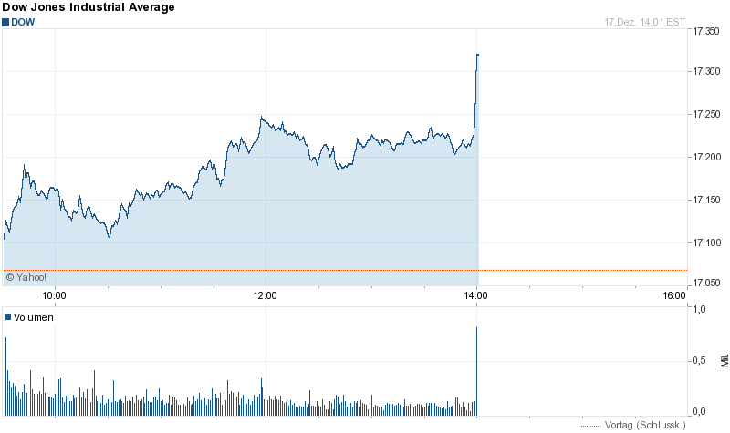 Quo Vadis Dax 2013 - Up, dank Liquidität 782791