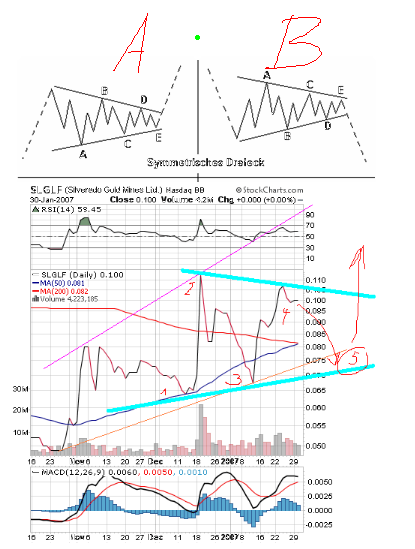 silverado goldmines (867737) 80140