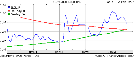 silverado goldmines (867737) 81069