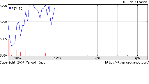 forsys neue Kursrakete ? 82965