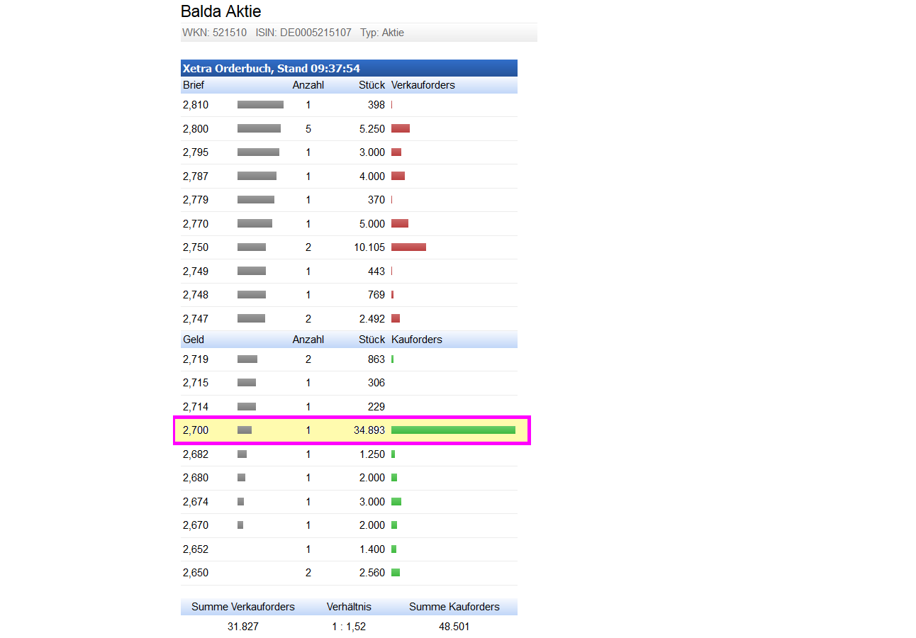 Balda schnelle 100 Prozent 841746