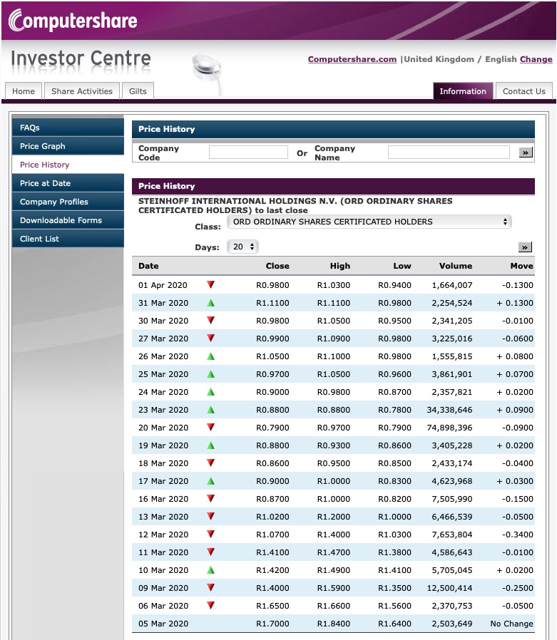 Steinhoff International Holdings N.V. 1176434